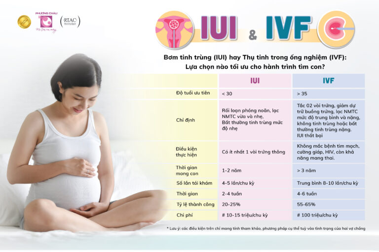 IUI hay IVF – Lựa chọn nào tối ưu cho hành trình tìm con?