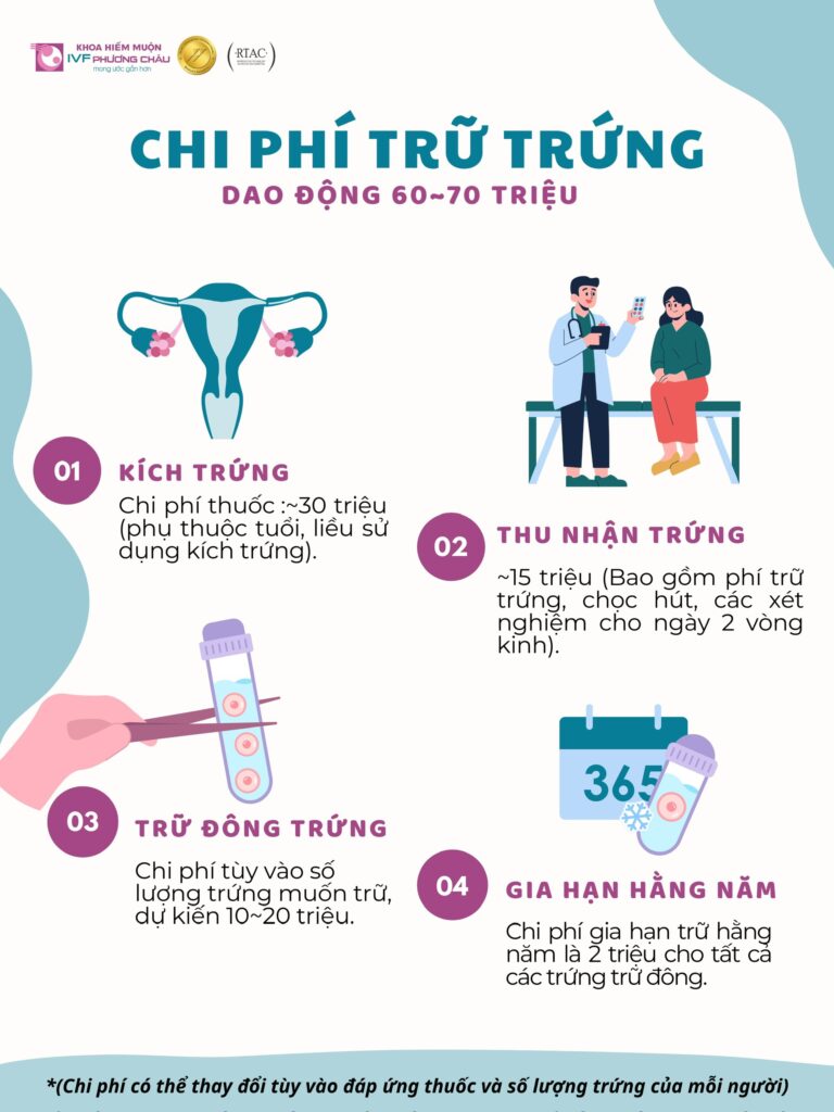 Trữ trứng: Bảo tồn thiên chức làm mẹ